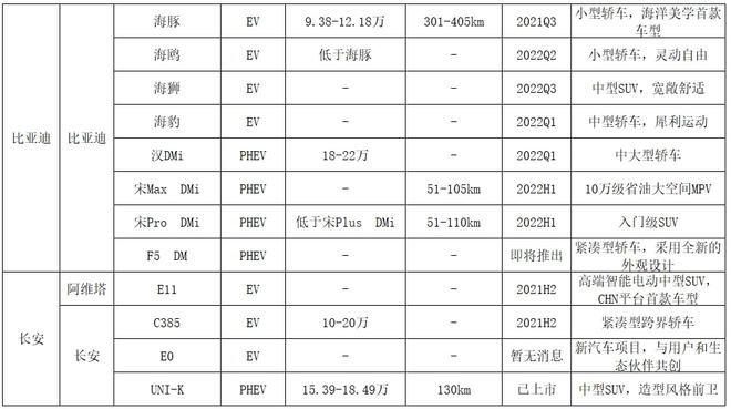 比亚迪能源汽车价格_比亚迪2022新能源汽车_比亚迪遥控汽车