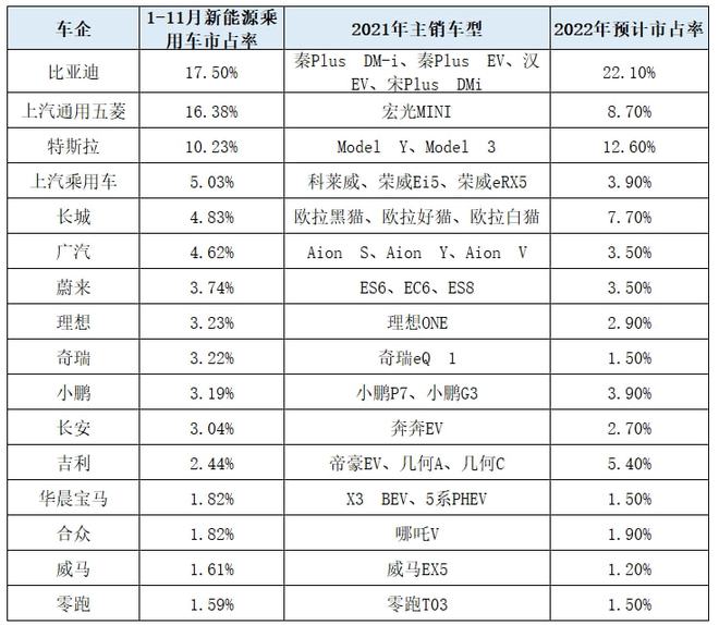 比亚迪2022新能源汽车_比亚迪能源汽车价格_比亚迪遥控汽车