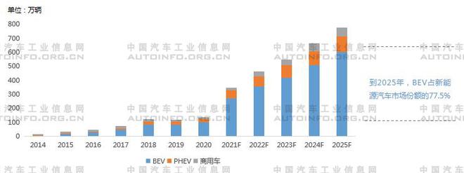 比亚迪遥控汽车_比亚迪能源汽车价格_比亚迪2022新能源汽车