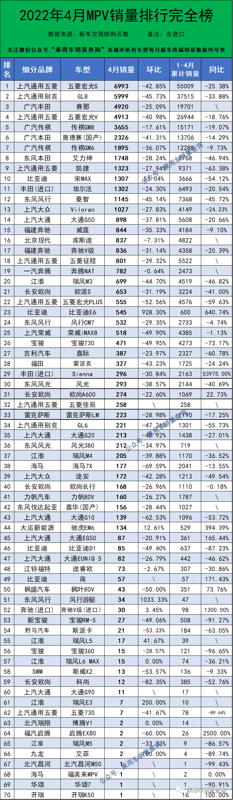 2013年豪华车型销量排行 汽车之家_2018年4月b级销量排行_汽车销量排行榜2022年1至4月