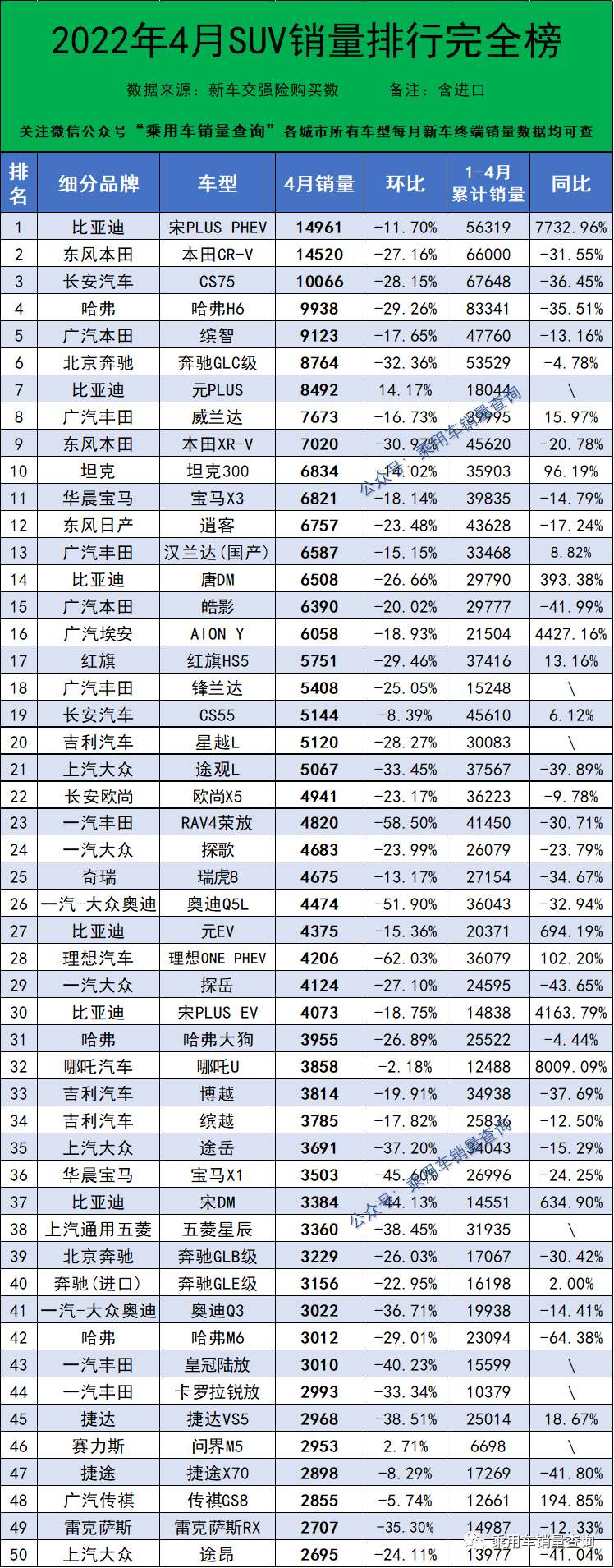 汽车销量排行榜2022年1至4月_2018年4月b级销量排行_2013年豪华车型销量排行 汽车之家