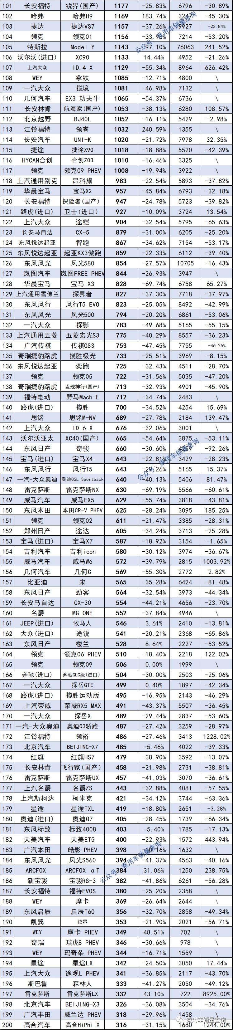 2013年豪华车型销量排行 汽车之家_2018年4月b级销量排行_汽车销量排行榜2022年1至4月