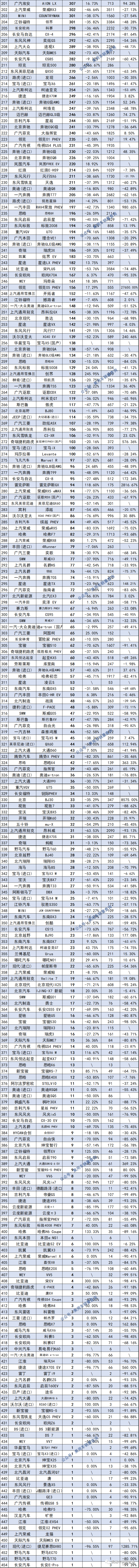 2013年豪华车型销量排行 汽车之家_汽车销量排行榜2022年1至4月_2018年4月b级销量排行