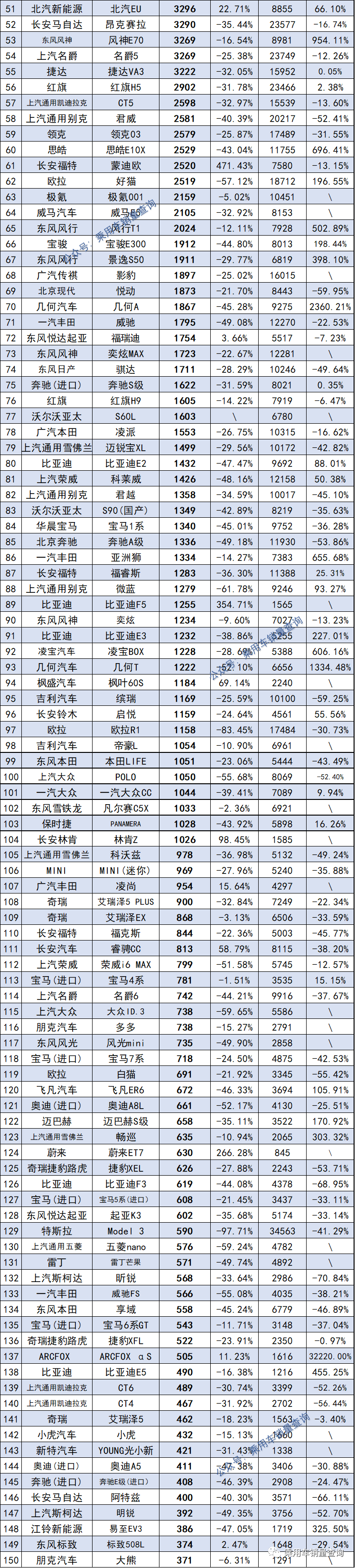 汽车销量排行榜2022年1至4月_2013年豪华车型销量排行 汽车之家_2018年4月b级销量排行