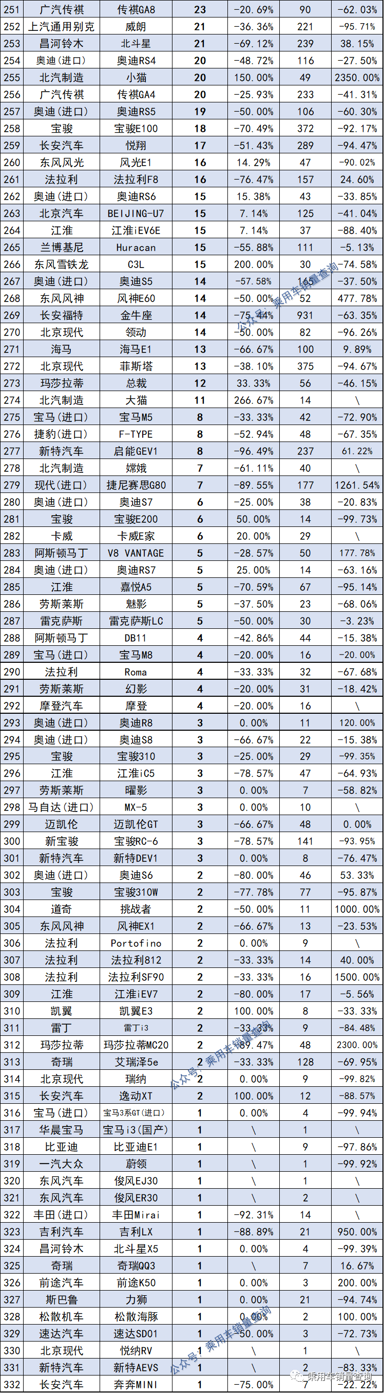 2013年豪华车型销量排行 汽车之家_汽车销量排行榜2022年1至4月_2018年4月b级销量排行