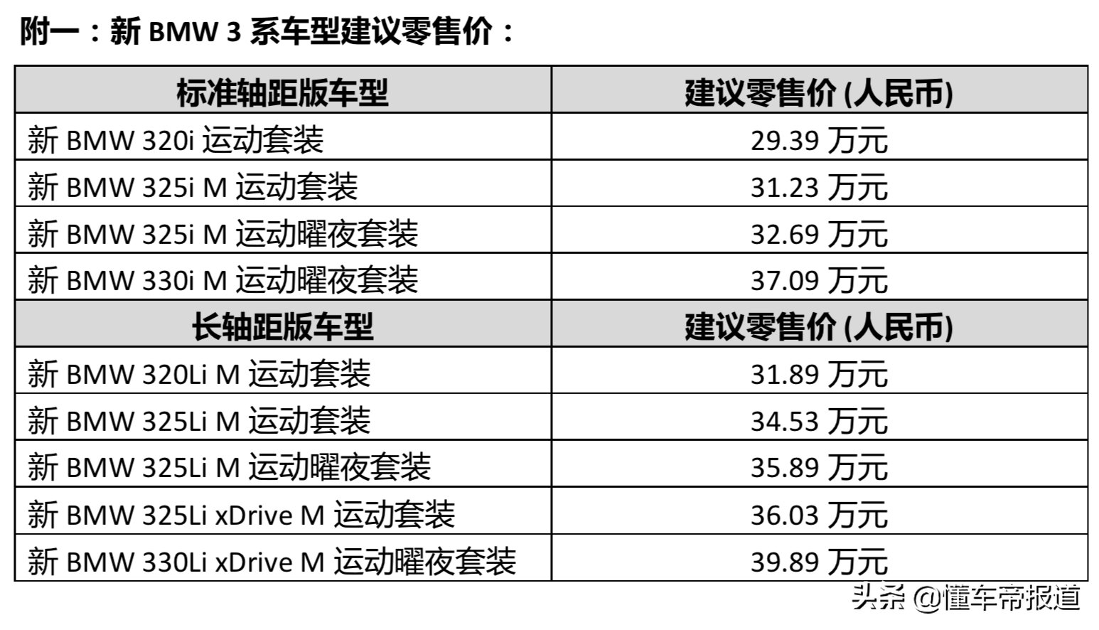 新车 | 近半年中型轿车销冠！2022款宝马3系到店，售29.39万元起