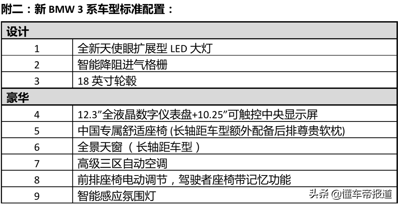 新车 | 近半年中型轿车销冠！2022款宝马3系到店，售29.39万元起