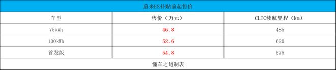 大众款suv新车上市_2022款suv新车上市900马力_即将上市新车suv