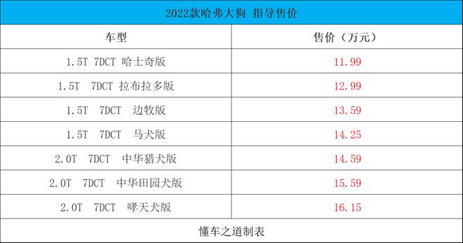 即将上市新车suv_大众款suv新车上市_2022款suv新车上市900马力