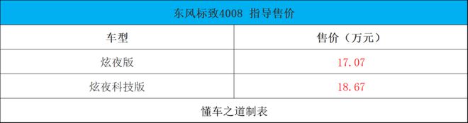 即将上市新车suv_2022款suv新车上市900马力_大众款suv新车上市