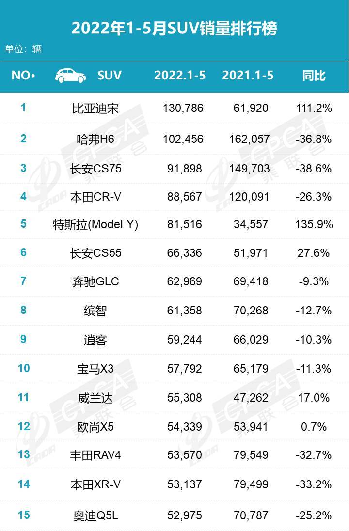 销量最好的suv排行_2022.7suv销量排行榜_2017年12月suv销量榜