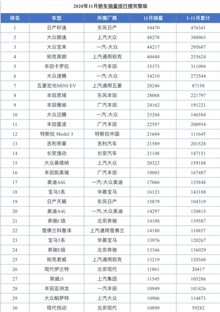 一汽轿车销售有限公司和一汽轿车_2017年富豪榜排名_2022年轿车销售榜排名