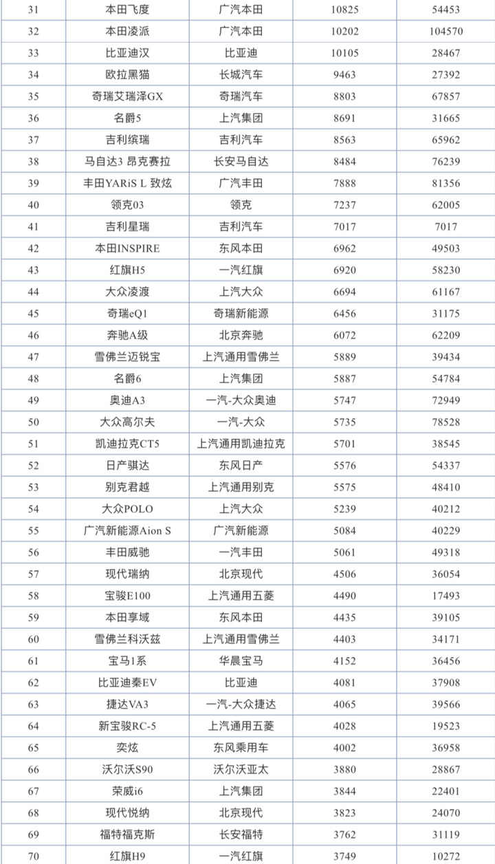 2017年富豪榜排名_一汽轿车销售有限公司和一汽轿车_2022年轿车销售榜排名