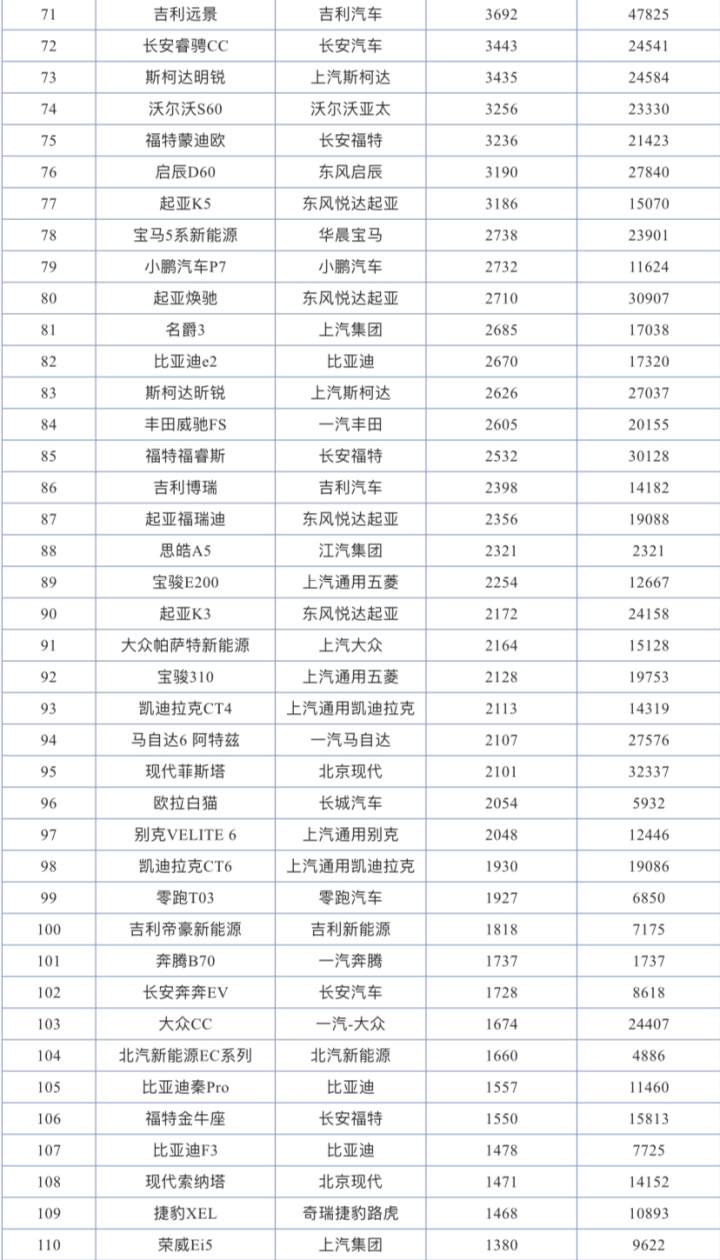 2017年富豪榜排名_一汽轿车销售有限公司和一汽轿车_2022年轿车销售榜排名