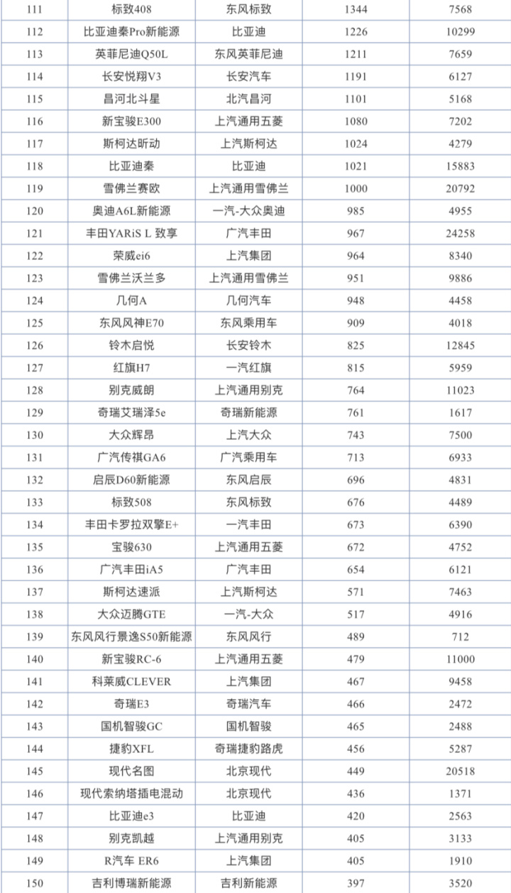 2017年富豪榜排名_2022年轿车销售榜排名_一汽轿车销售有限公司和一汽轿车