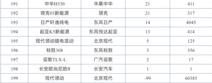 一汽轿车销售有限公司和一汽轿车_2022年轿车销售榜排名_2017年富豪榜排名