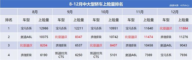 比亚迪f02017年新款_最新款比亚迪汽车_比亚迪新能源汽车2022年新款轿车