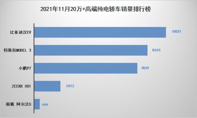 比亚迪新能源汽车2022年新款轿车_最新款比亚迪汽车_比亚迪f02017年新款