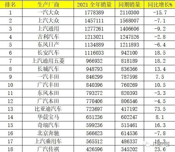 10万suv车型推荐排行_热销车型排行榜2022suv_日本suv车型销量排行