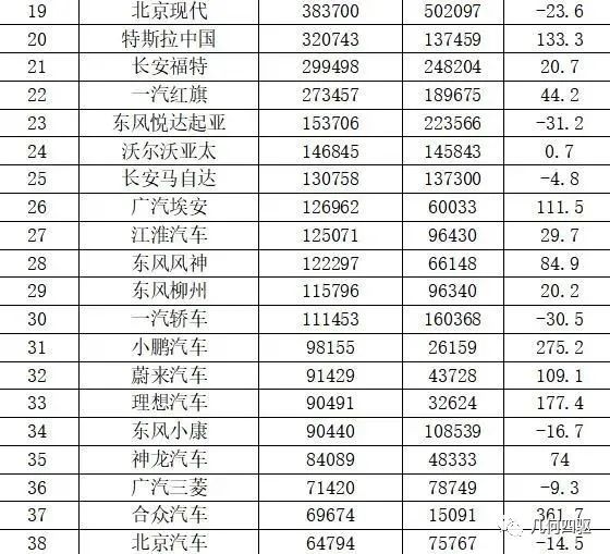 10万suv车型推荐排行_热销车型排行榜2022suv_日本suv车型销量排行