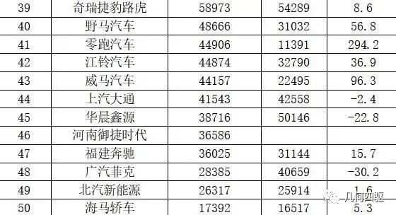 热销车型排行榜2022suv_10万suv车型推荐排行_日本suv车型销量排行