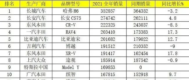 日本suv车型销量排行_10万suv车型推荐排行_热销车型排行榜2022suv