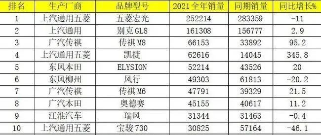 热销车型排行榜2022suv_10万suv车型推荐排行_日本suv车型销量排行