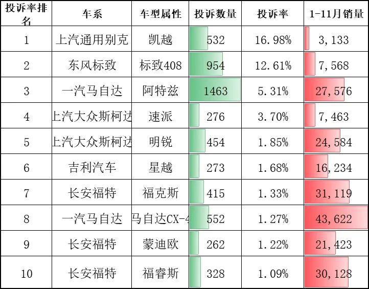 世界单一车型销量排名_全国汽车销量车型排名_奇瑞各车型销量排名