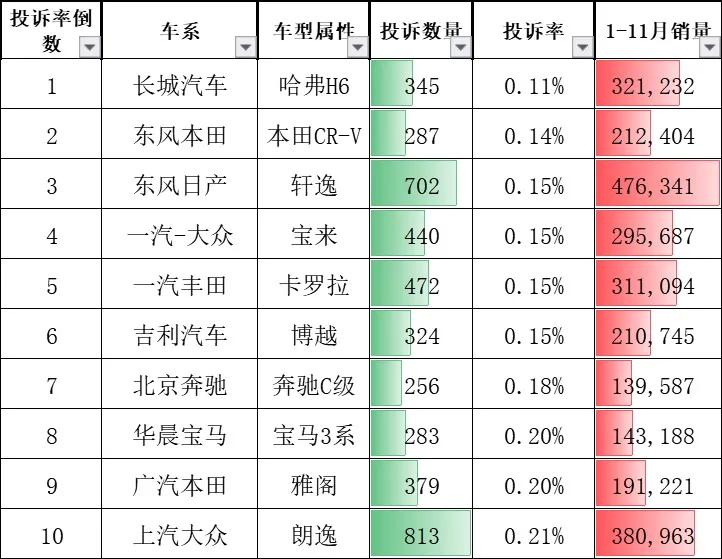 全国汽车销量车型排名_世界单一车型销量排名_奇瑞各车型销量排名