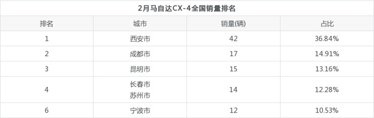 全国汽车销量车型排名_美国汽车车型销量排名_奇瑞各车型销量排名