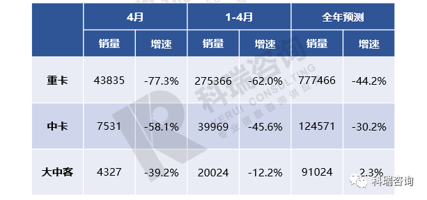 丰田商用车图片_商用车贷款_2022年商用车发展趋势