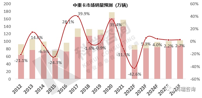 丰田商用车图片_2022年商用车发展趋势_商用车贷款