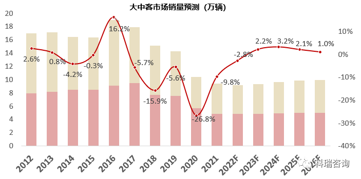 2022年商用车发展趋势_商用车贷款_丰田商用车图片