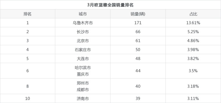 2013年豪华车型销量排行 汽车之家_全国汽车销量车型排名_汽车车型销量排行榜