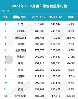 日系suv车型销量排行_热销30万suv车型_热销车型排行榜2022suv