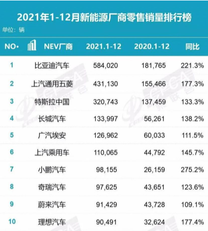 热销30万suv车型_热销车型排行榜2022suv_日系suv车型销量排行