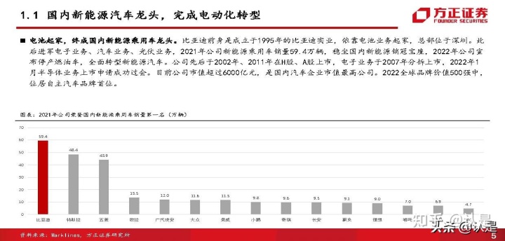 2020年新款比亚迪唐_比亚迪秦新款2018年_比亚迪新能源汽车2022年新款轿车