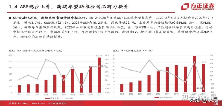 2020年新款比亚迪唐_比亚迪新能源汽车2022年新款轿车_比亚迪秦新款2018年