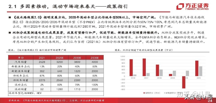 比亚迪新能源汽车2022年新款轿车_2020年新款比亚迪唐_比亚迪秦新款2018年