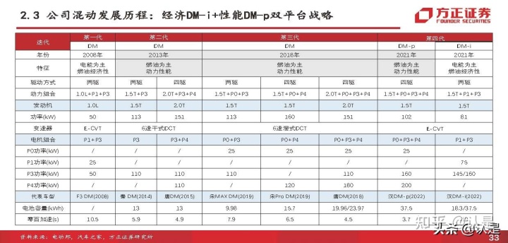 2020年新款比亚迪唐_比亚迪新能源汽车2022年新款轿车_比亚迪秦新款2018年