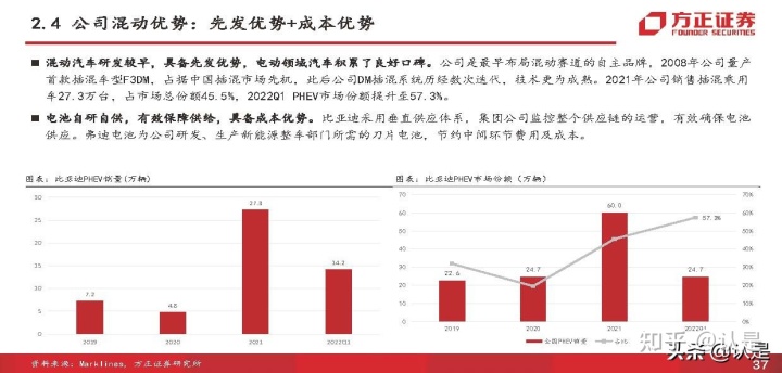 比亚迪新能源汽车2022年新款轿车_2020年新款比亚迪唐_比亚迪秦新款2018年