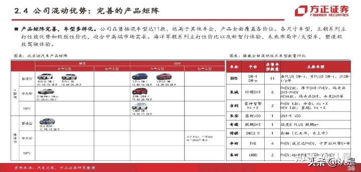 比亚迪秦新款2018年_比亚迪新能源汽车2022年新款轿车_2020年新款比亚迪唐