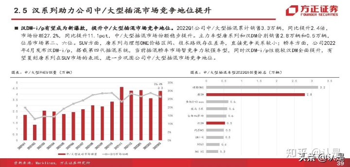 比亚迪秦新款2018年_2020年新款比亚迪唐_比亚迪新能源汽车2022年新款轿车