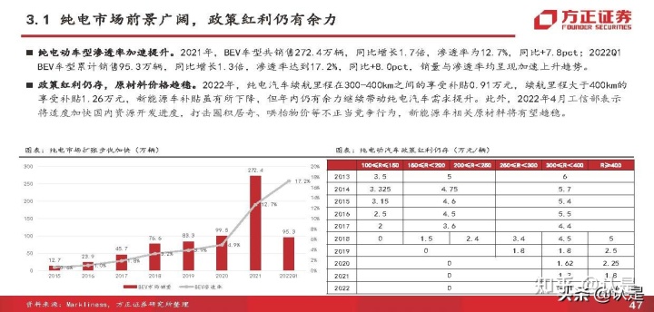 2020年新款比亚迪唐_比亚迪秦新款2018年_比亚迪新能源汽车2022年新款轿车