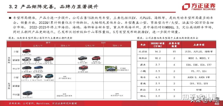 2020年新款比亚迪唐_比亚迪新能源汽车2022年新款轿车_比亚迪秦新款2018年