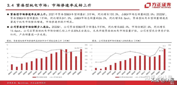 比亚迪秦新款2018年_比亚迪新能源汽车2022年新款轿车_2020年新款比亚迪唐