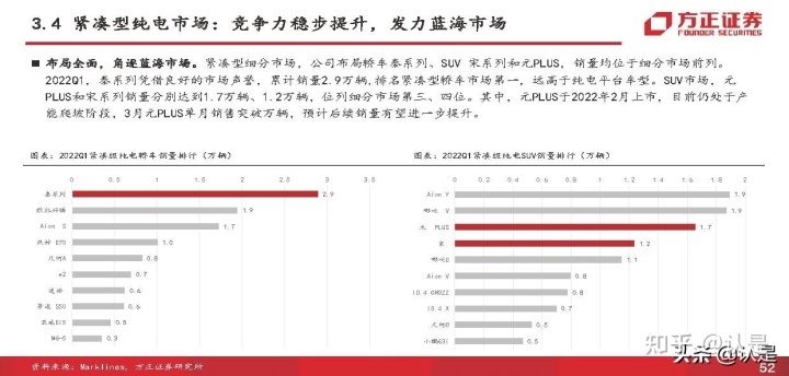 2020年新款比亚迪唐_比亚迪新能源汽车2022年新款轿车_比亚迪秦新款2018年