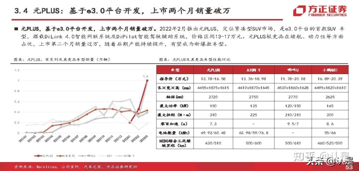 比亚迪秦新款2018年_2020年新款比亚迪唐_比亚迪新能源汽车2022年新款轿车