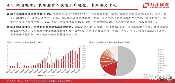 比亚迪秦新款2018年_2020年新款比亚迪唐_比亚迪新能源汽车2022年新款轿车