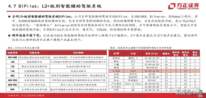 比亚迪秦新款2018年_2020年新款比亚迪唐_比亚迪新能源汽车2022年新款轿车